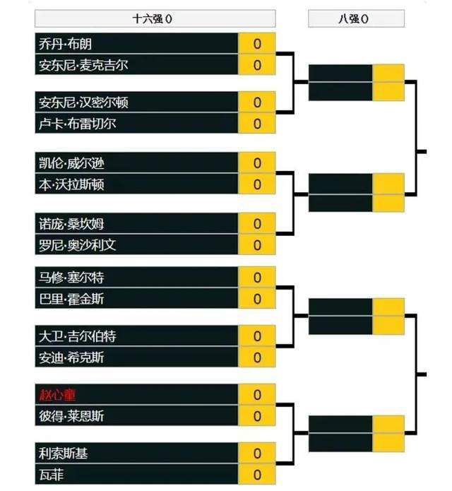 我们总是会想去赢下比赛，四年前的事情应该不会为现在提供任何的动力，我们之间什么也没有，非常高兴能够再次见到他。